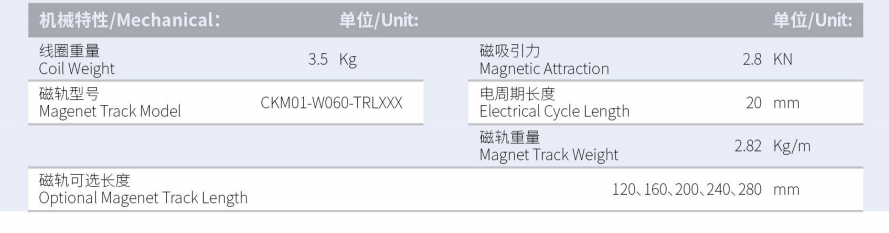 CKM03-W060-C1C2-TP-3.0產品型號.png