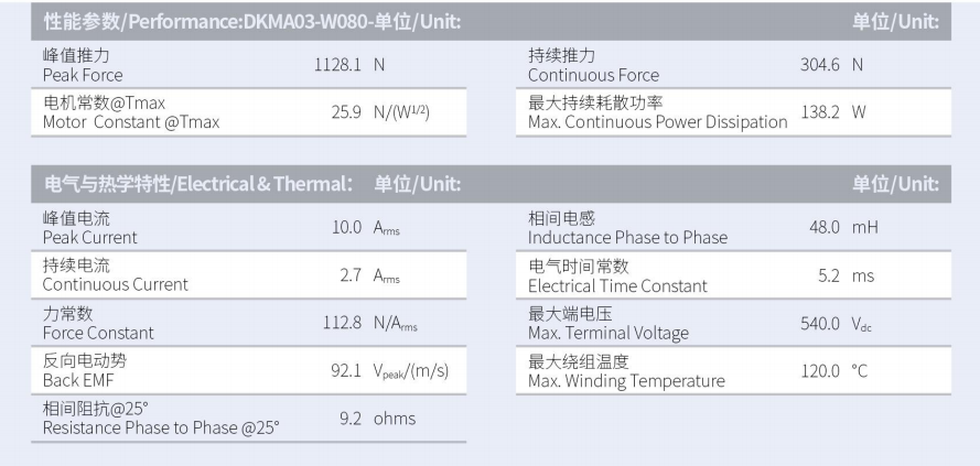 DKMA03-W080-A1-TP-3.0性能參數.png